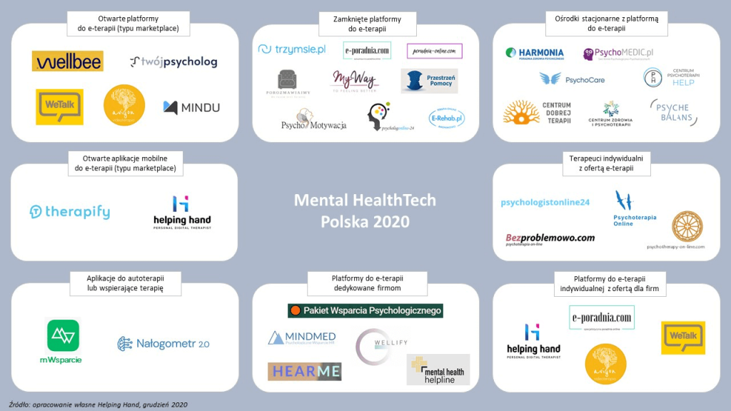 mapa-rynku-Mental-HealthTech-2020-PL